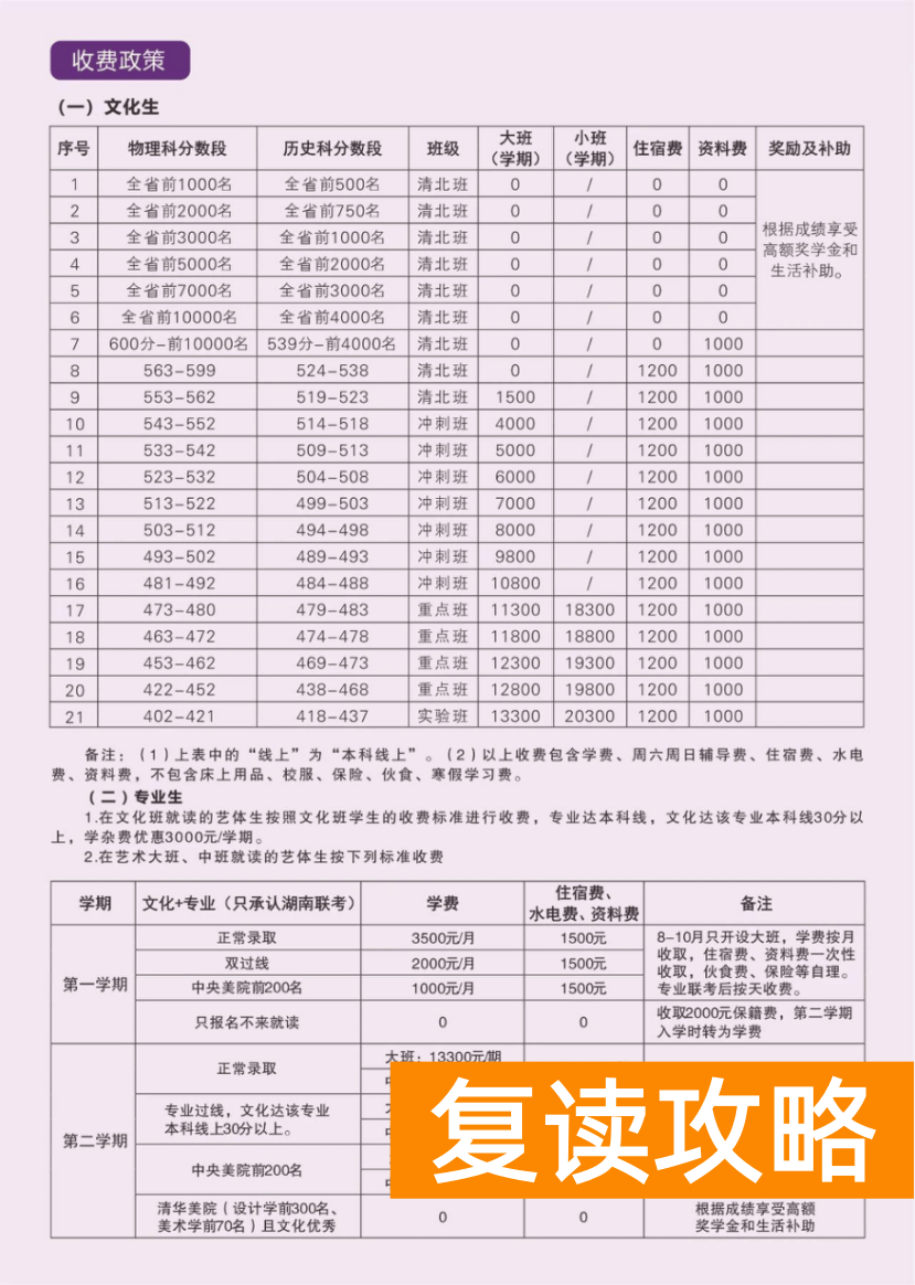 长沙明达中学复读收费多少